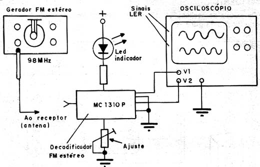  Ajuste de Decodificador FM Estéreo