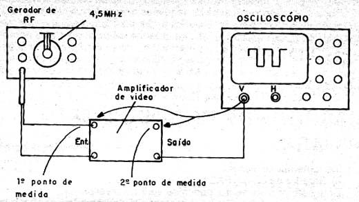  Medindo o Ganho de um Amplificador de Vídeo