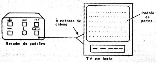 O gerador de padrões ligado na TV