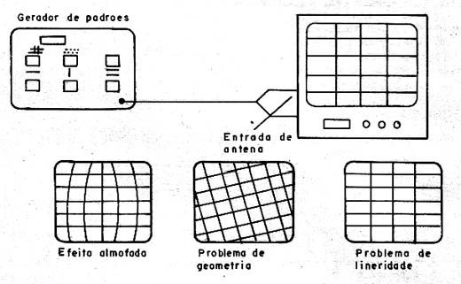 Usando o padrão de grades no ajuste de TV