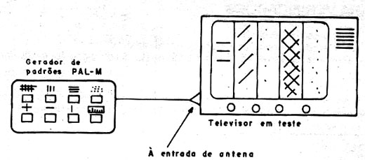 Ligando o gerador de padrões PAL-M