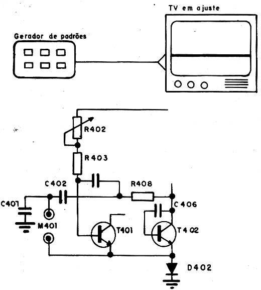 Ajustando a frequência vertical de um televisor 