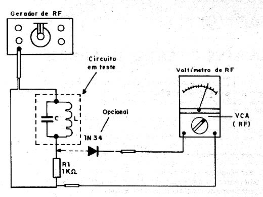  Medindo a frequência de ressonância de um circuito LC 