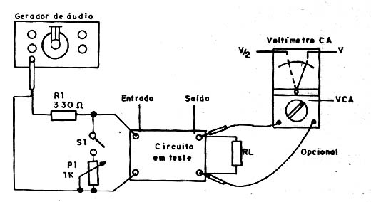  Medindo a impedância de entrada de um circuito de baixa impedância 