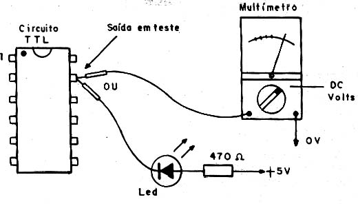  Verificando o Nível Lógico na Saída de um CI TTL 
