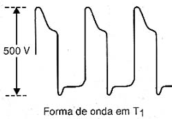 Um aterramento mal-feito pode causar choques perigosos. 