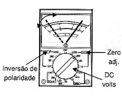 A chave de inversão da polaridade das pontas de prova. 