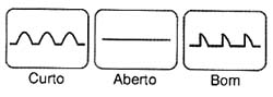 Formas de onda observadas no teste de SCRs. 