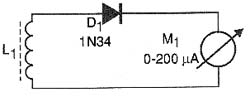 Diagrama do pesquisador de RF. 