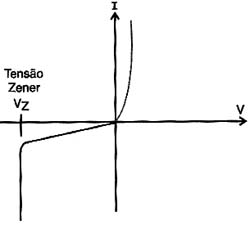 Ruptura inversa. 