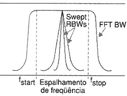 Comparação dos tipos de analisadores. 