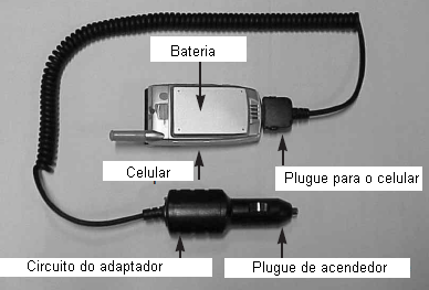 Adaptador para uso do celular no carro. 