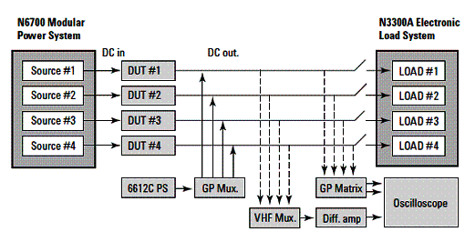 Configuração para um sistema de teste paralelo. 