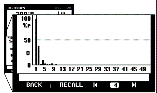 Espectro harmônico visualizado 