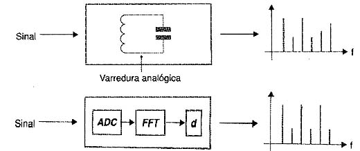 Figura 1 