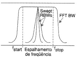 Figura 2 