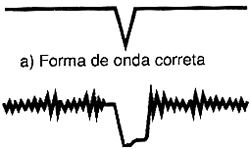 Em (b) temos um sincronismo horizontal com ruído. 