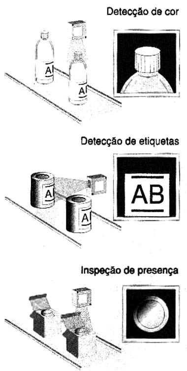 Figura 2 