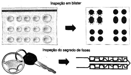 Figura 5 