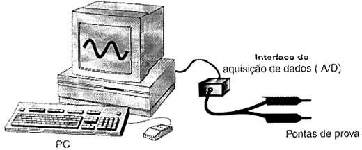 O osciloscópio virtual 