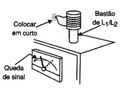 Testando o aparelho. 