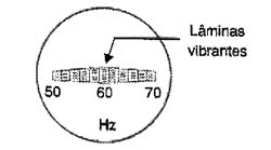 Um frequencímetro de lâminas vibrantes (ressontantes). 