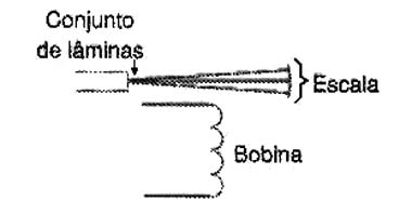 A lâmina ressonante na frequencia da rede vibra com maior amplitude. 