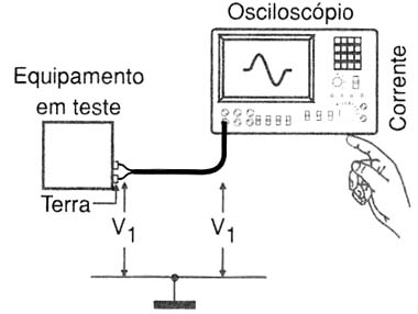 Figura 1 