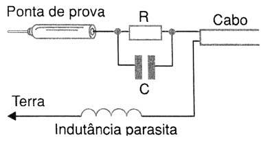 Figura 4 