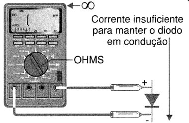 Figura 2 