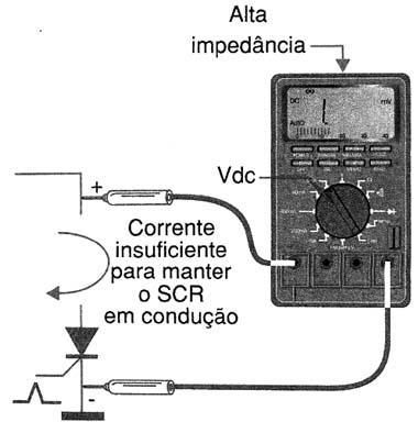 Figura 4 