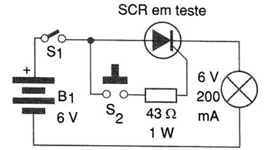 Figura 5 