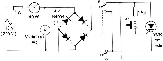 Figura 7 