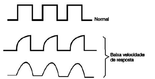 Formas de onda visualizadas
