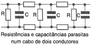 Figura 1 