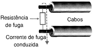 Figura 4 