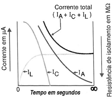 Figura 6 