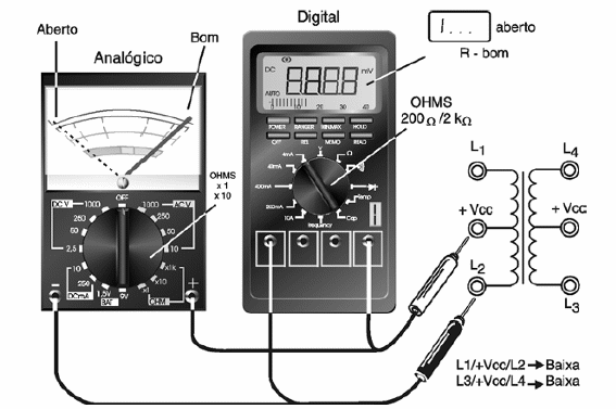 Figura 3 – Teste de continuidade de motores de passo
