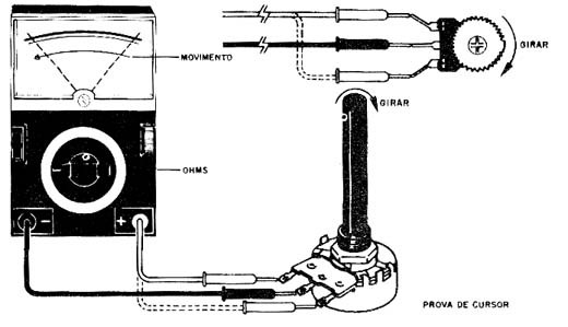 Figura 10 - Realizando o teste de cursor para trimpots e potenciômetros. 