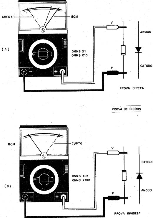 Figura 12 - Teste de diodos comuns com o multímetro. 
