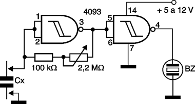 Figura 9 