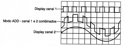 Somando canais
