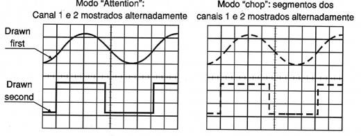 Modos de display multi-canal)
