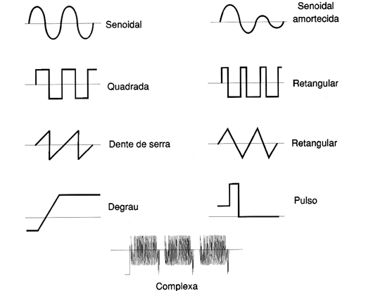 Formas de onda comuns
