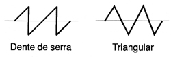 Ondas triangulares e dente de serra
