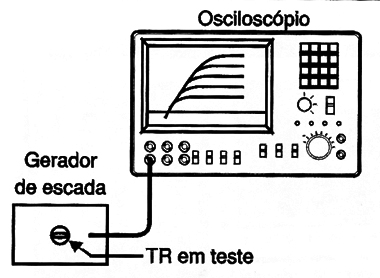 Figura 33 – Observando família de curvas
