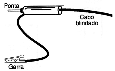     Figura2 – Sonda básica
