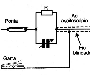    Figura 4 – Ponta de baixa capacitância
