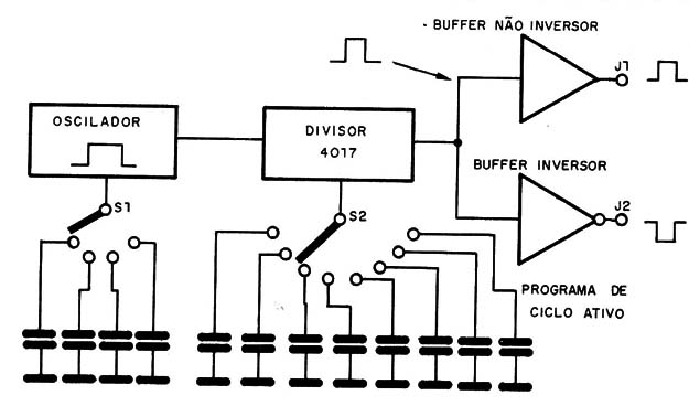 Figura 1 – Diagrama de blocos do gerador
