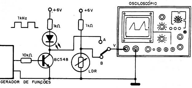 Figura 4 – Analisando a resposta de um LDR
